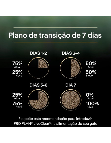 Pro Plan Gato LiveClear Sterilised Adulto Salmão
