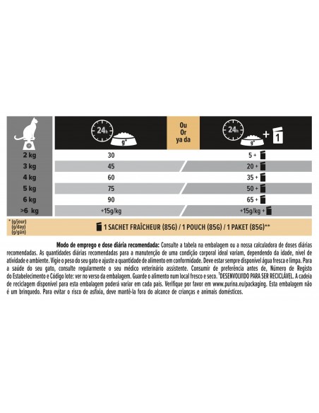 Dose diaria Pro Plan Gato Dermacare Salmão