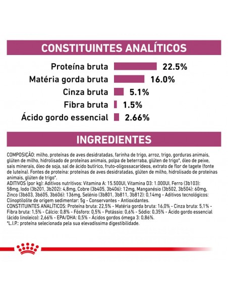 Royal Canin Cão VD Early Renal composição