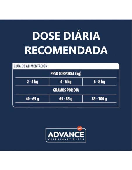 Advance Gato VD Hypoalergenico