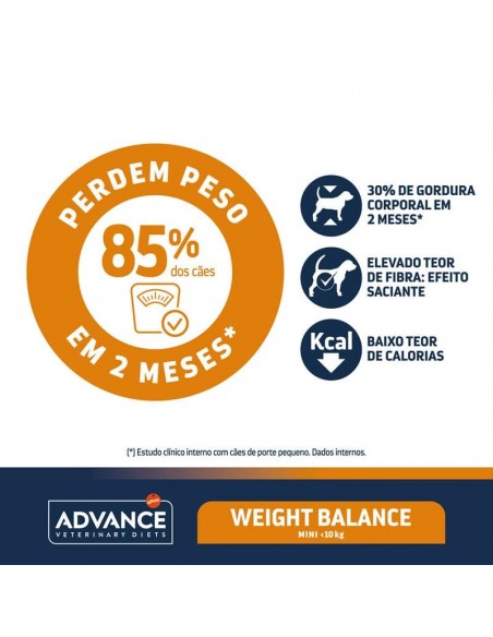 Advance Cão VD Mini Weight Balance