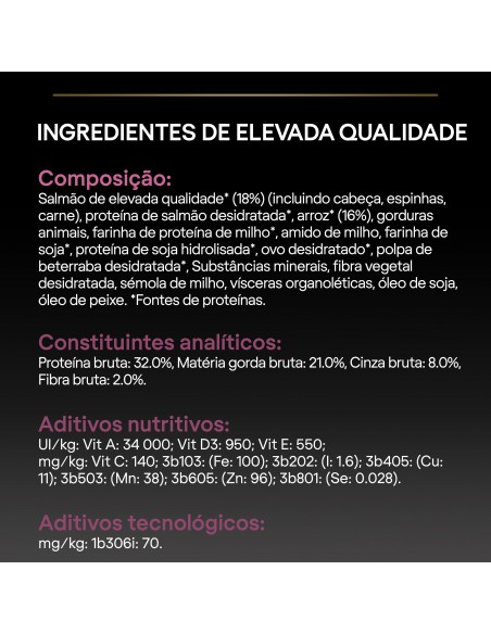 Pro Plan Cão Puppy Small e Mini Sensitive Skin